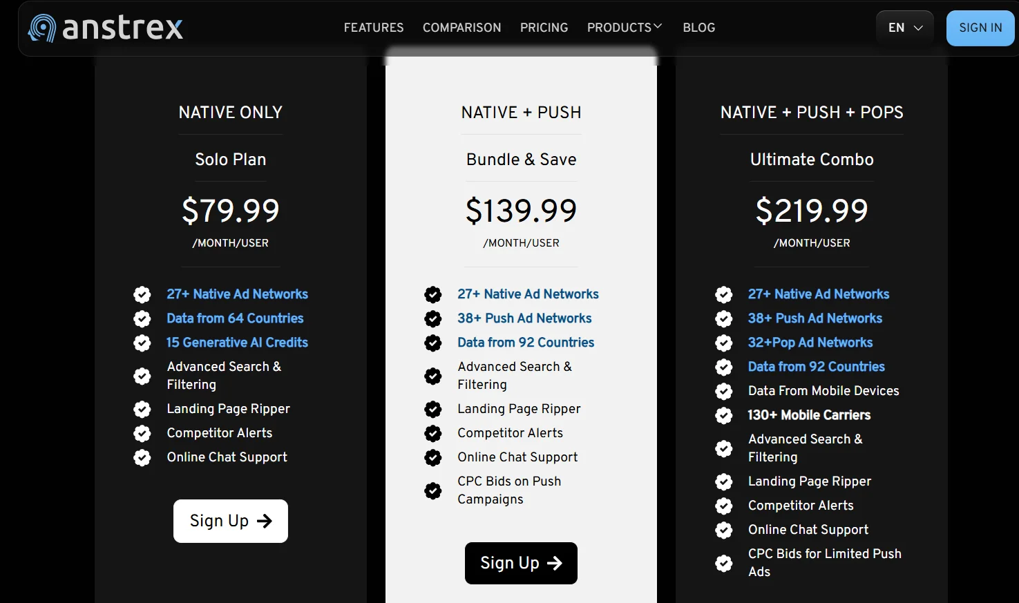 Anstrex for native push and teaser ad analysis