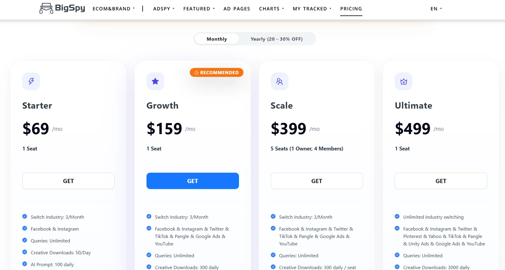 BigSpy pricing for traffic arbitrage and media buying
