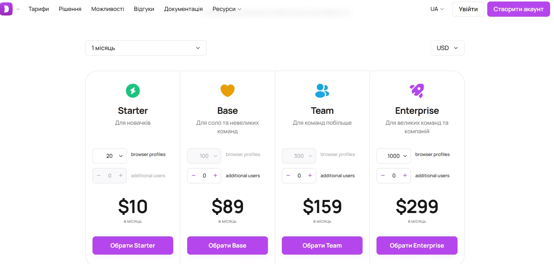 Dolphin Anty pricing for multi-accounting teams