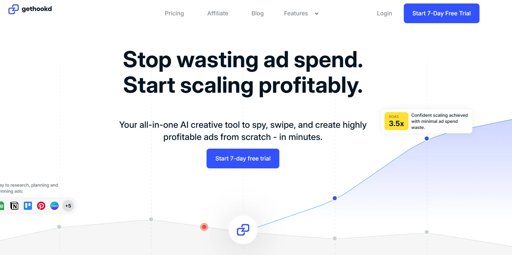 GetHookd for competitor advertising hook analysis