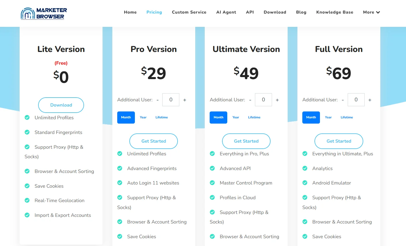 MarketerBrowser free antidetect browser plan with up to 50 profiles