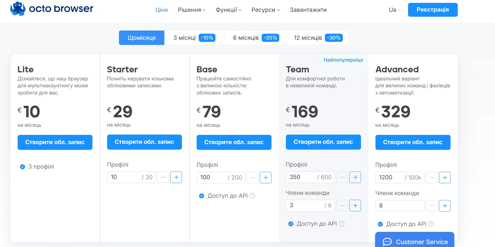 Octo Browser pricing for multi-accounting from 3 to 350 profiles