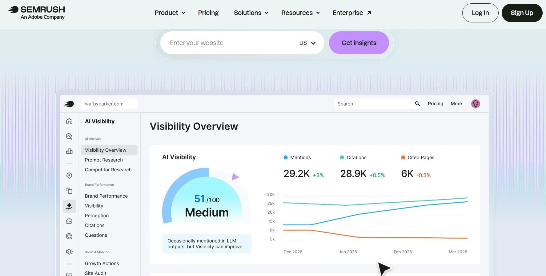 Semrush for competitor SEO analysis