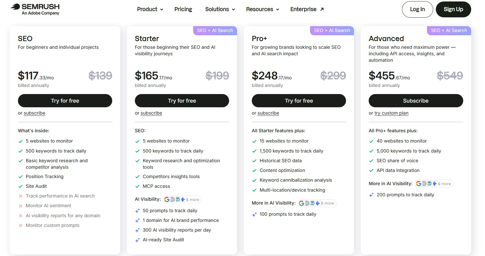 Semrush pricing for SEO and digital marketing