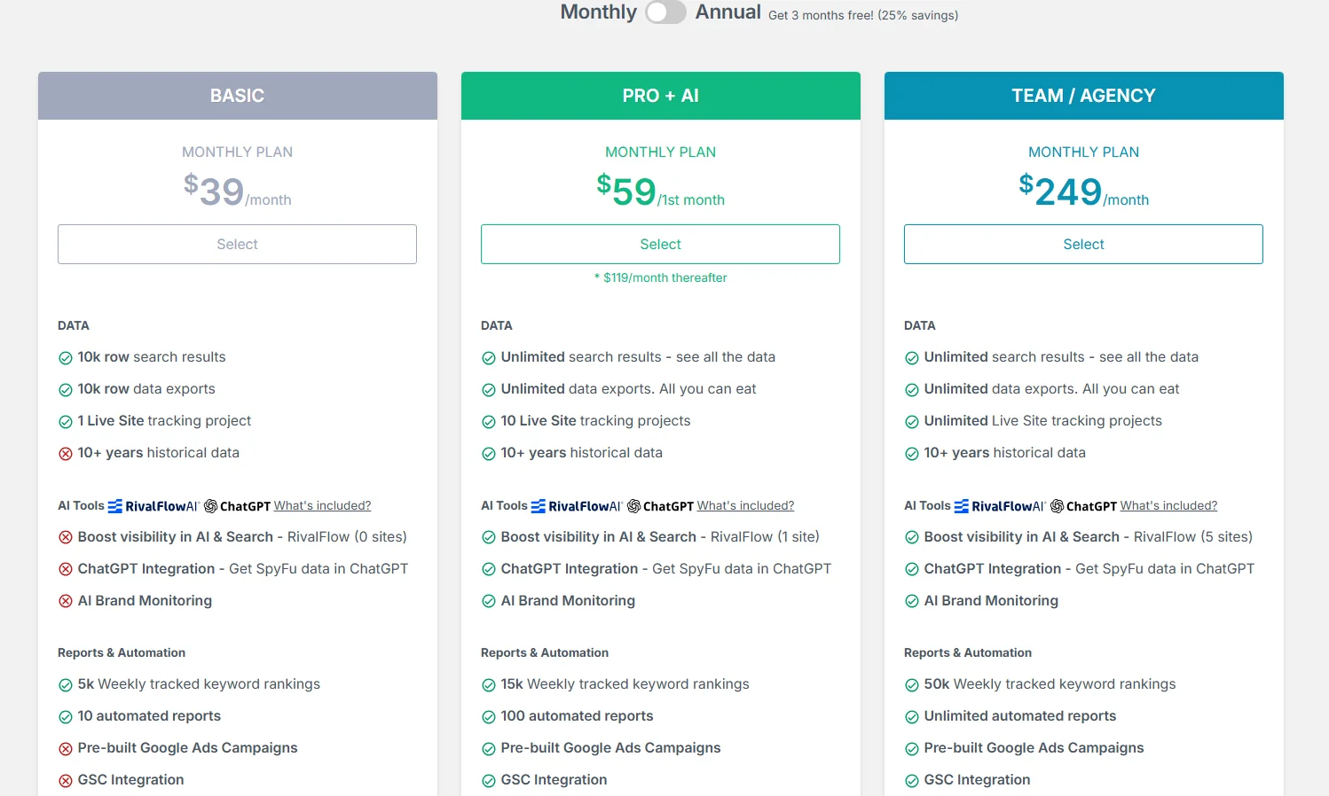 SpyFu for keyword and competitor ad analysis