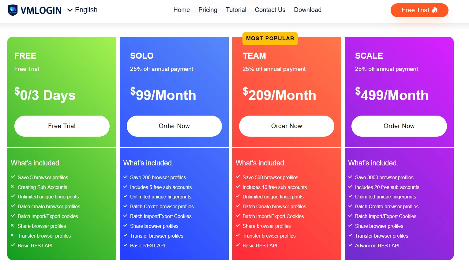 VMLogin pricing for affiliate marketing and browser automation