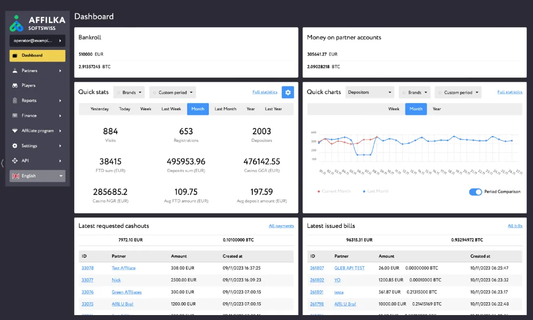 Affilka affiliate dashboard with FTD, deposit and NGR statistics