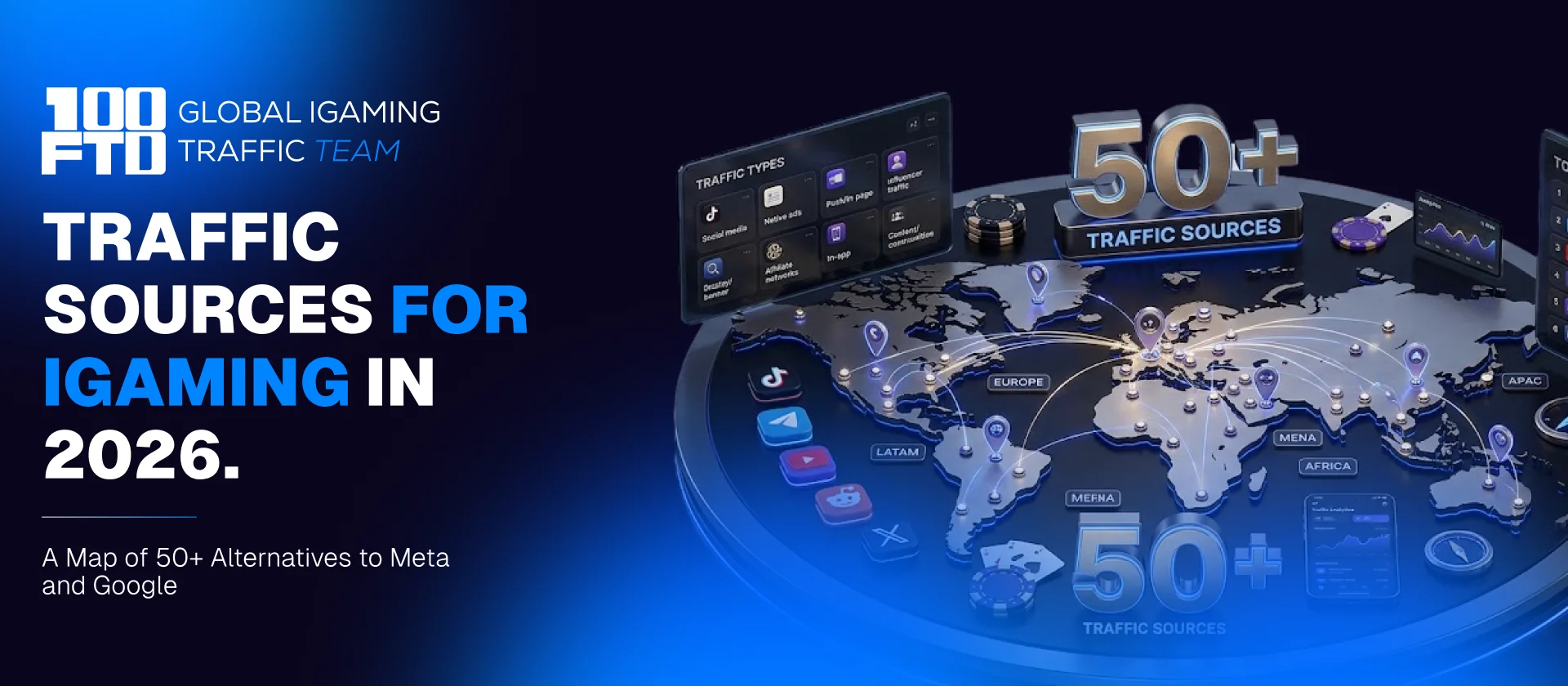 iGaming Traffic Sources in 2026: A Map of 50+ Alternatives to Meta and Google