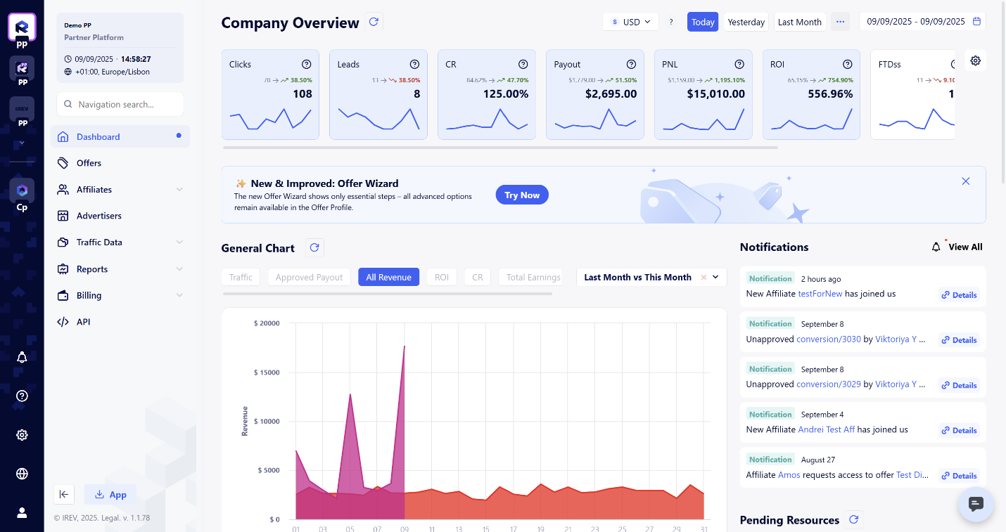 iREV affiliate dashboard with traffic, FTD, ROI and payout reporting
