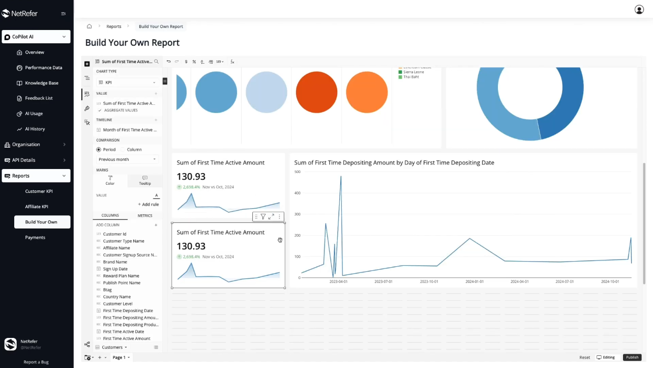 NetRefer custom affiliate reporting dashboard with Build Your Own Report