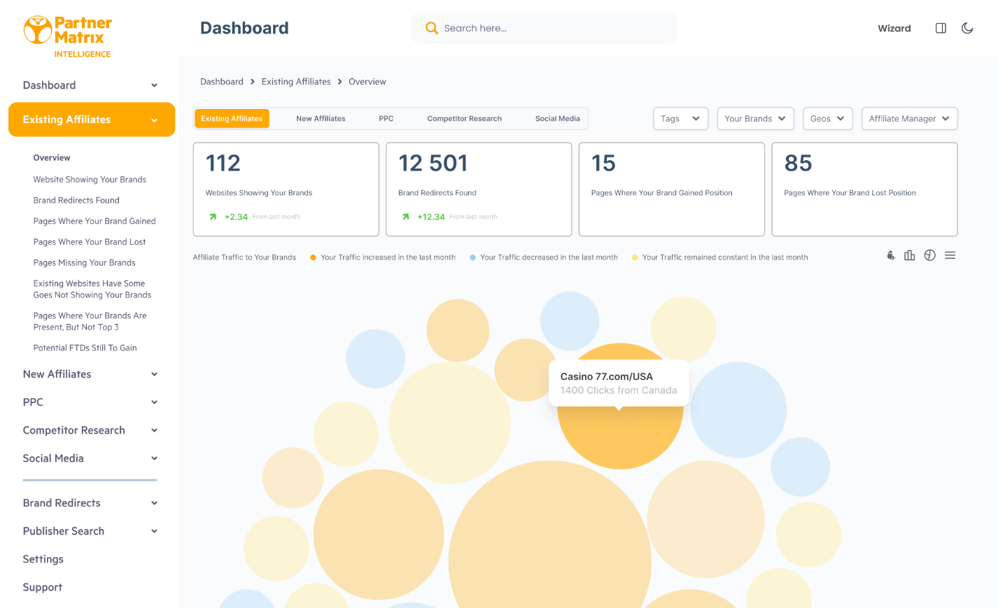 PartnerMatrix Intelligence dashboard for affiliate traffic and brand analytics
